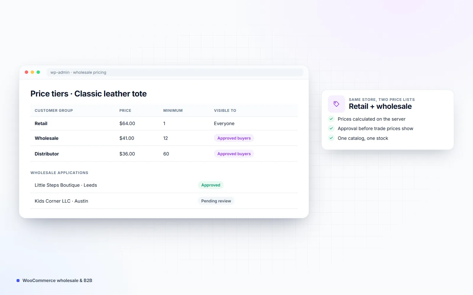 Illustration of a WooCommerce admin screen with price tiers for retail, wholesale and distributor customers, minimum quantities, approved-buyer visibility and a list of wholesale applications