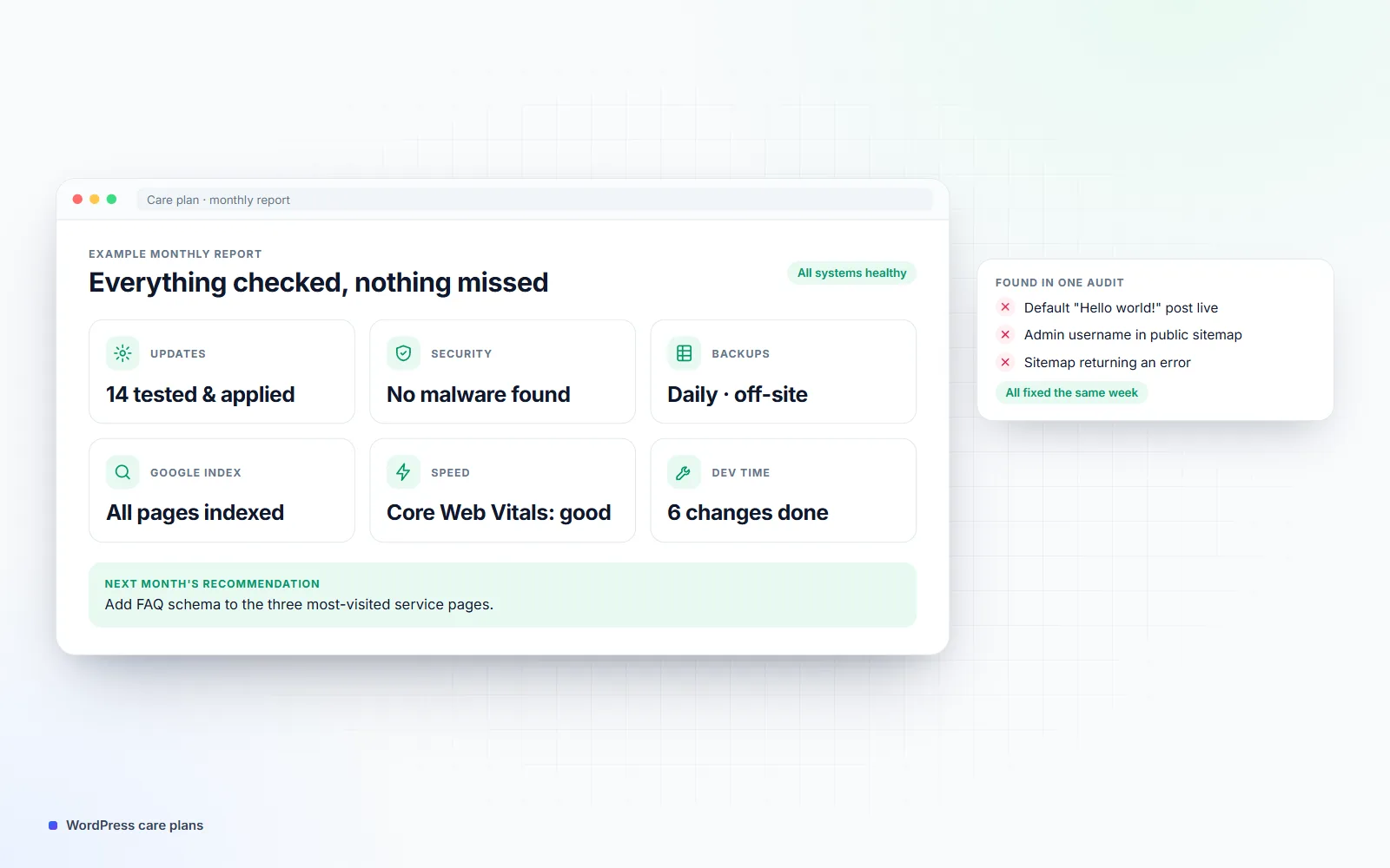 Illustration of an example WordPress care plan monthly report with tiles for tested updates, security, backups, Google index, speed and developer time, a recommendation for next month and issues found in an audit